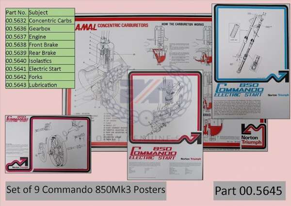SET--WALL CHARTS (SET OF 9) - MK 3*
